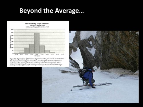 1 – Above Average Skiing
