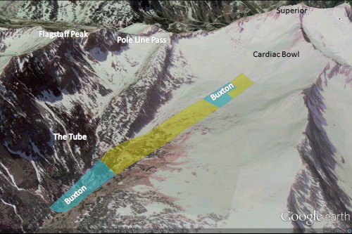 Crossing the Cardiac Rubicon