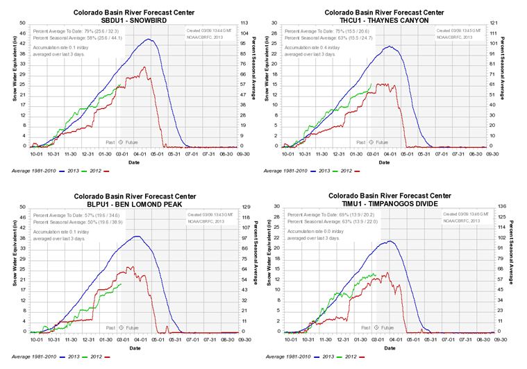 lame_snowpack_3-9-13